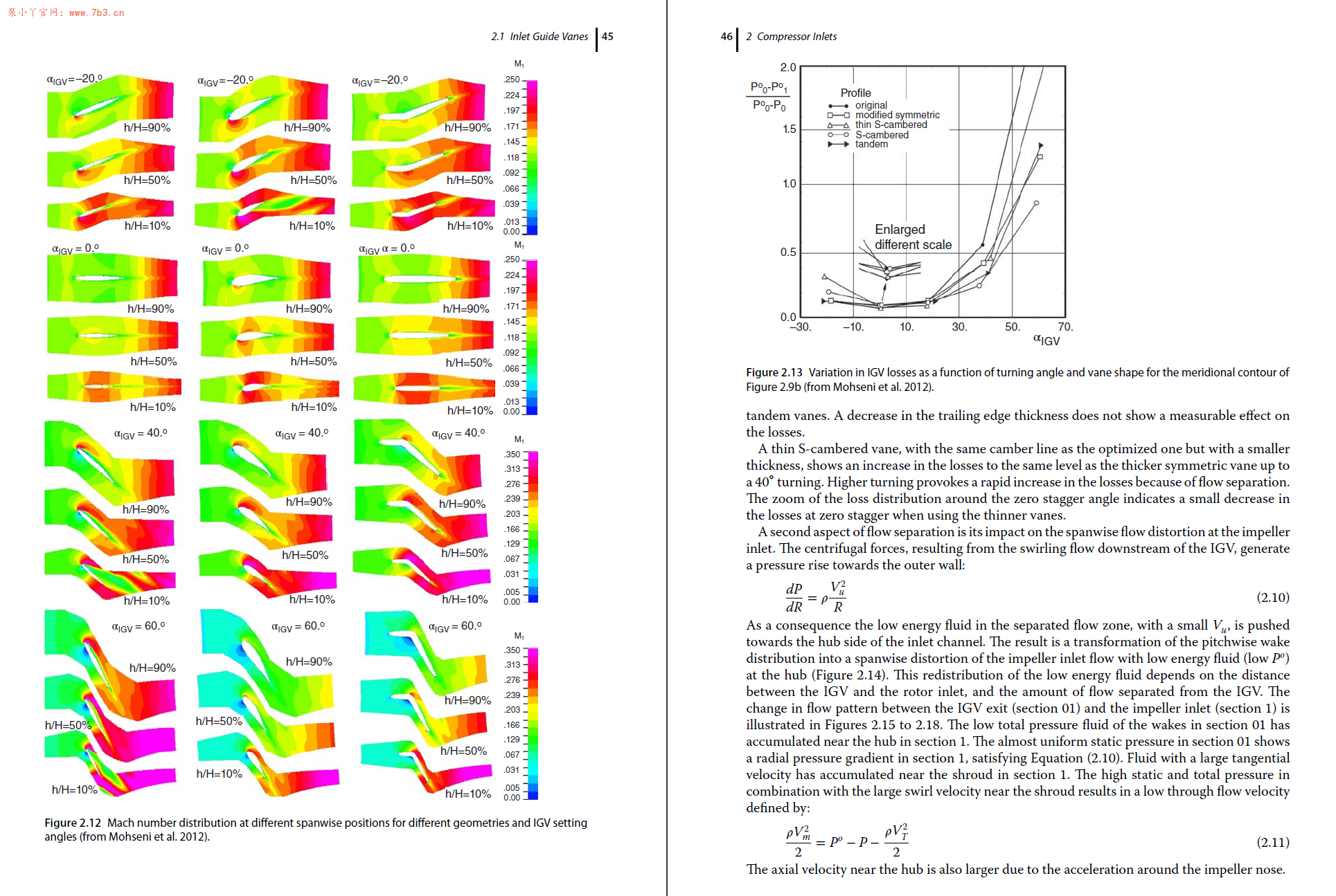 《Design and Analysis of Centrifugal Compressors》PDF